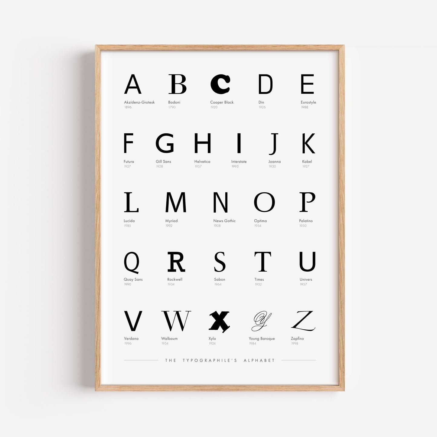The Typographile's Alphabet - A Digital Wall Art Print for Lovers of Typography and Graphic Design