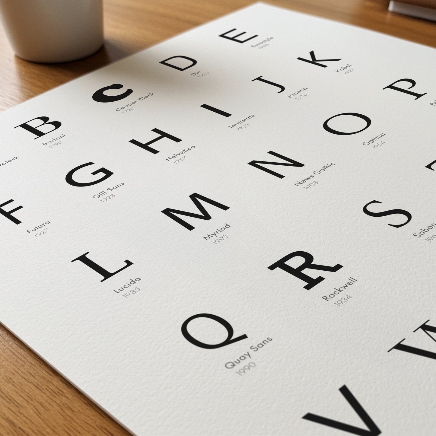 The Typographile's Alphabet - A Digital Wall Art Print for Lovers of Typography and Graphic Design
