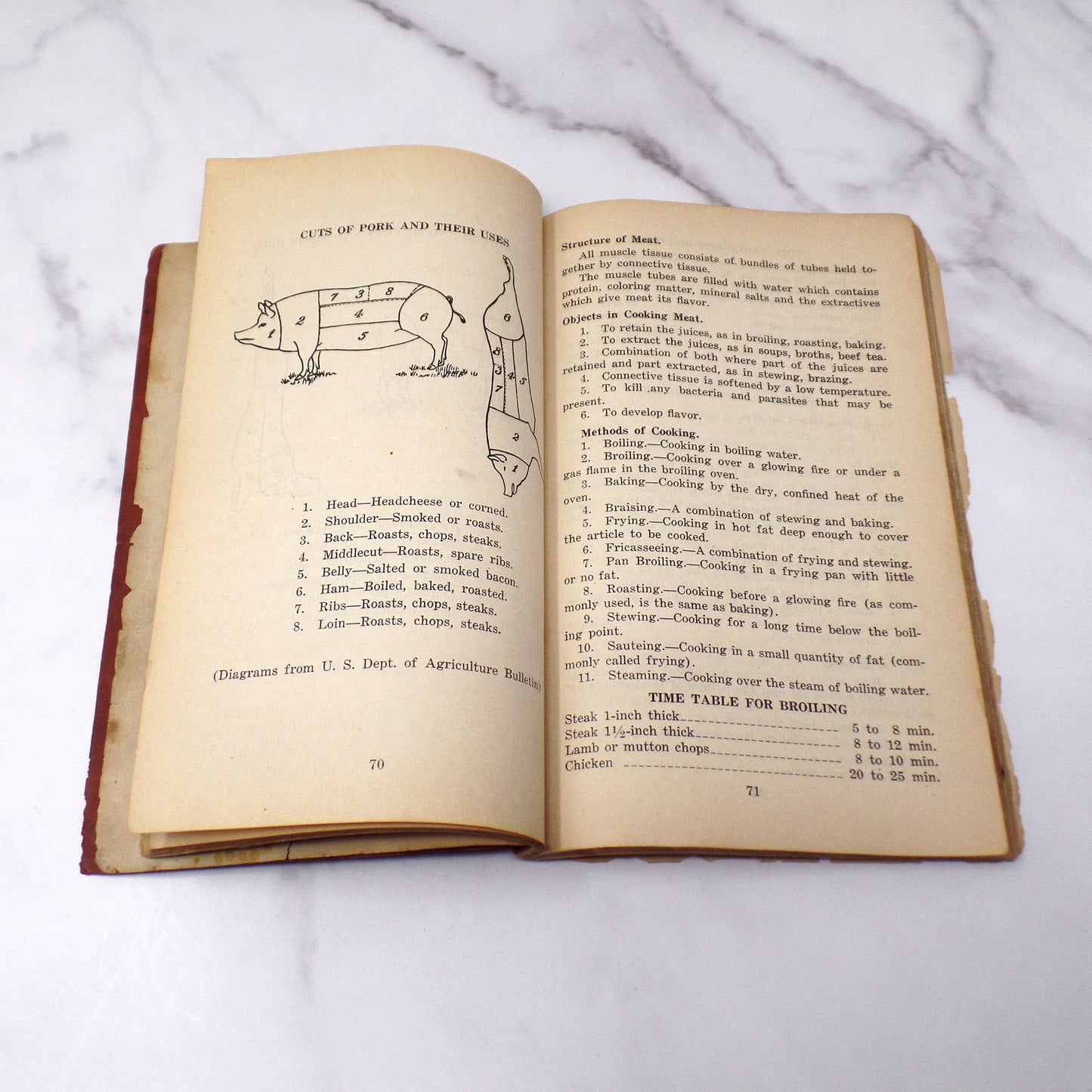 Antique Book, Foods: Their Preparation and Serving, Public Schools of Indianapolis, Indiana (1919)