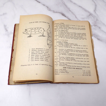 Antique Book, Foods: Their Preparation and Serving, Public Schools of Indianapolis, Indiana (1919)